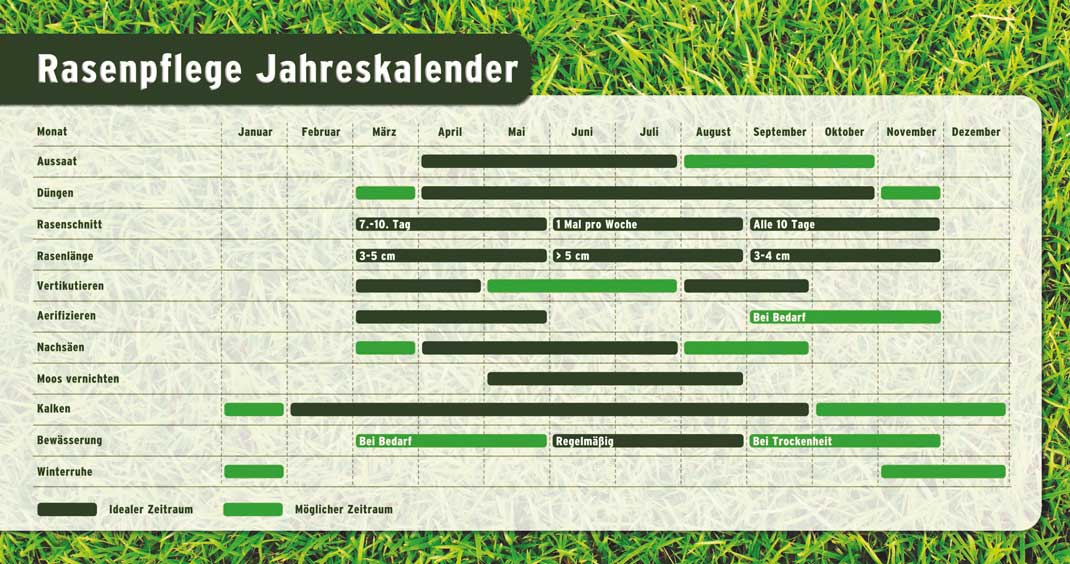 Rasenkalender